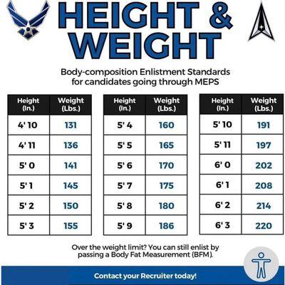 USAF Height and Weight standards. If you don't meet these, we take into consideration your body fat percentage as well!