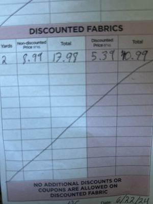 Where the fabric is marked at wrong price