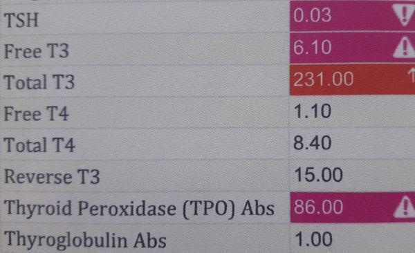 Metabolic broken body