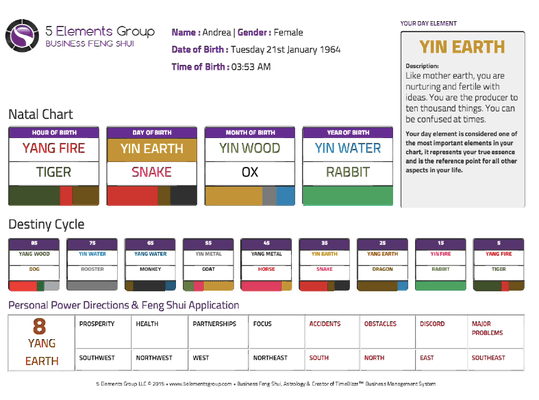 5 Elements Group Astrology Chart
