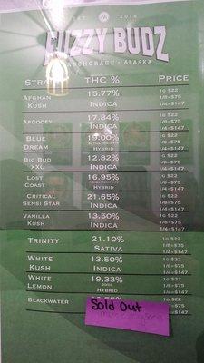 Price list