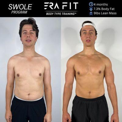 Meet our client Aj. In 4 months he lost 7.3% Body Fat and increased 9lbs of Lean Mass! Great job Aj!