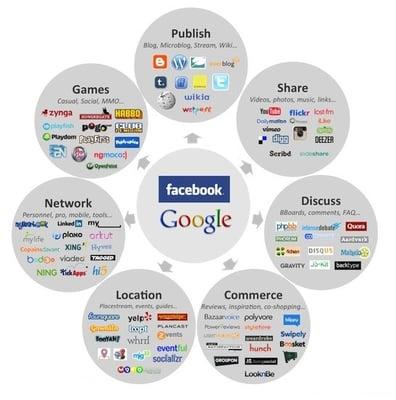 SMM - Social Media Marketing infographic