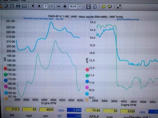 7th Gen Max Increase in torque - Green (BEFORE) and Blue (AFTER).