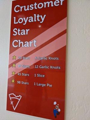 Loyalty point chart 5 Dec 20