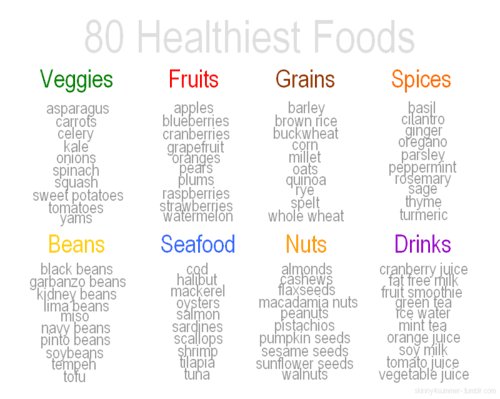 Depiction of some of the healthiest food choices