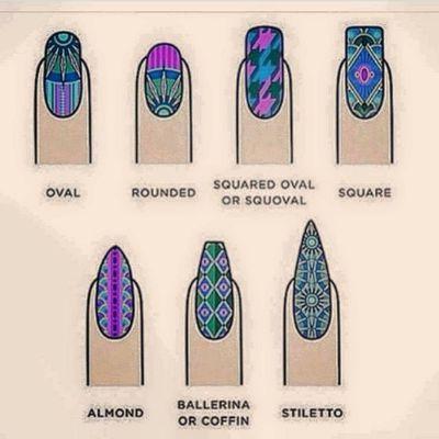 Shapes of nails.