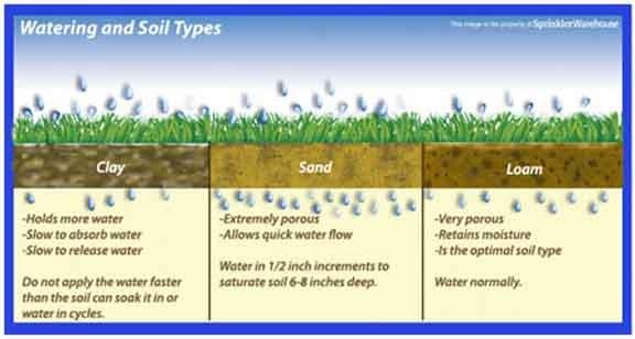 Aeration