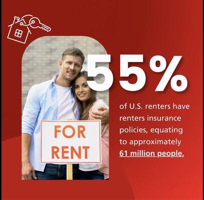 As of 2023, a significant shift is happening in renter's insurance - 55% of renters have opted for insurance that shields the...