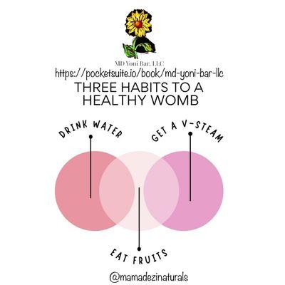 Healthy Womb