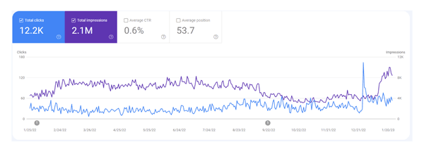 website statics