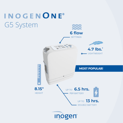 Portable Oxygen Concentrators