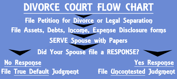 California Online Divorce Attorney