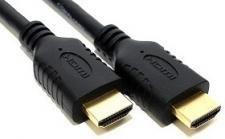 HDMI Cables