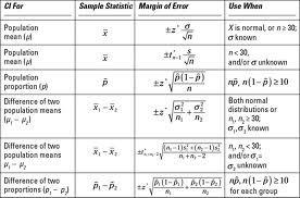 Basic Formulas