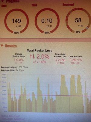 Packet loss test, jitter and latency issues