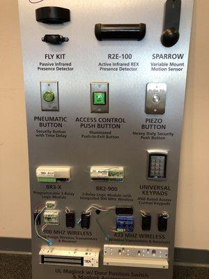 Access control display