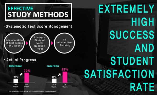 Effective Study Methods