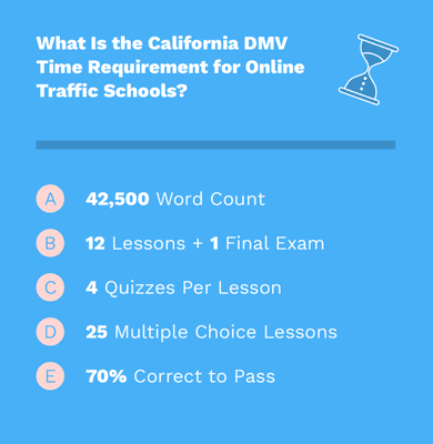 DMV Traffic School Time Requirements