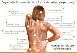 Chart of some common areas for deep tissue work.