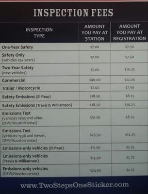 The fee chart that was so kindly given upon completion of state inspection