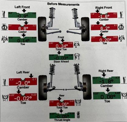 Photo of vehicle alignment after H&J but Prior to NTB.