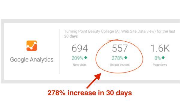 Case Study Results: Client's new site goes from zero to 557 visitors in less than 30 days...