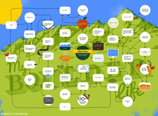 Boulder Colorado infographic