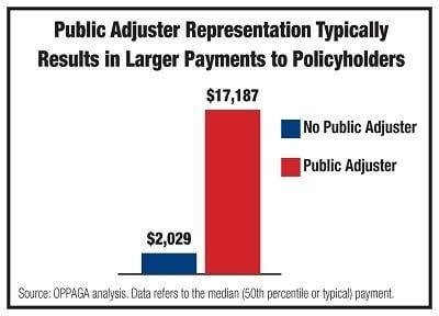 Michael R. Woods Public Insurance Adjuster