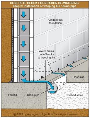 Flood Pros Basement Waterproofing