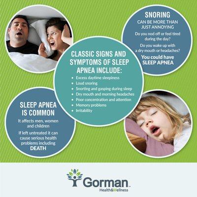 Sleep Apnea has several classic symptoms, such as loud snoring, morning headaches, and irritability...