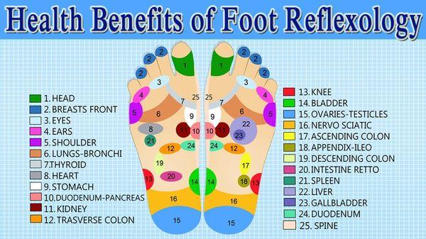 AA Foot Spa