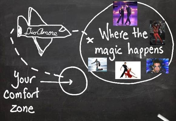 If I had to sum up Dio Amore in a single sentence it would be this: "It takes you where the magic happens!" :)