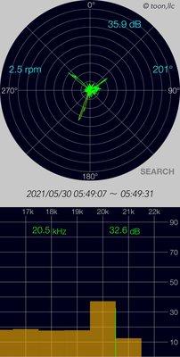 High frequency noise being recorded it's 20.5 kHz at 32.6 dB. Staff dismissed and said "there is no noise".