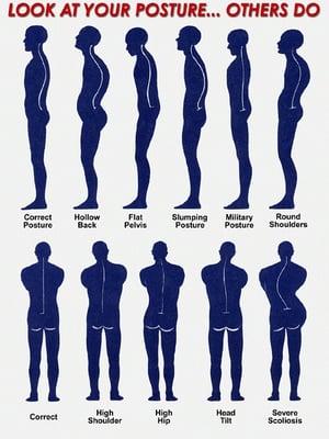 Check and find your posture