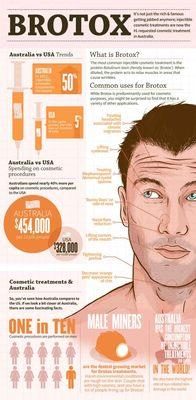 Botox for Men:  Brotox.  Dr. John L. Burns, Jr., MD.  Dallas Plastic Surgery Institute