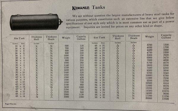 Kewanee boiler tank