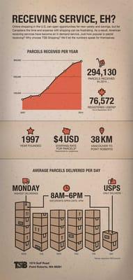 Infographic design by Candace Pawson Designs; Paper background vector designed by FreePik