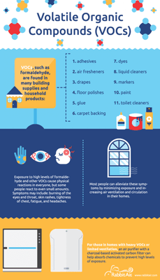 Learn more about Volatile Organic Compounds!