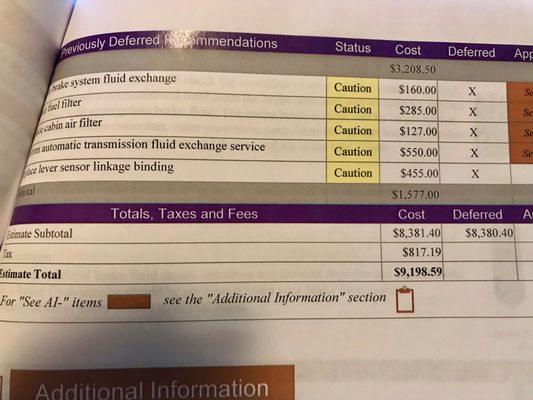 Updated inspection report hidden and misrepresented by Audi Orland Park, David Kuhne, and Jake Butler that includes timing chain diagnosis