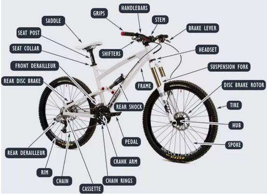 49 point Bike/eBike Inspection $49.99-100% Refundable w/additional work. www.mobilebikepro.com 407-720-6635