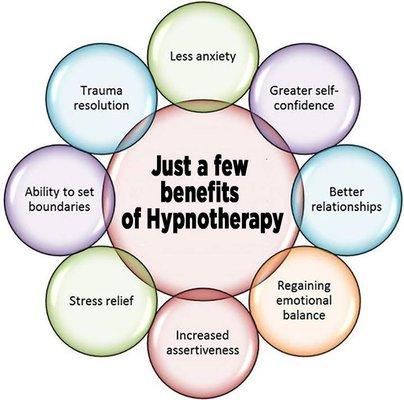 Benefits of Hypnotherapy