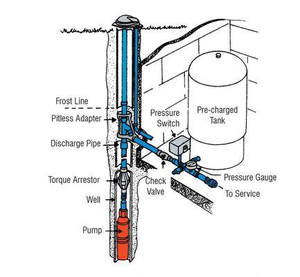 Etnoyer Well Drilling