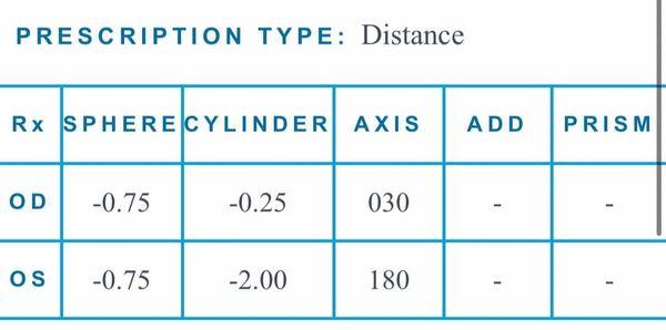 Warby Eye results.