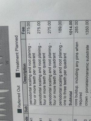 This is the breakdown of cost for cleaning.