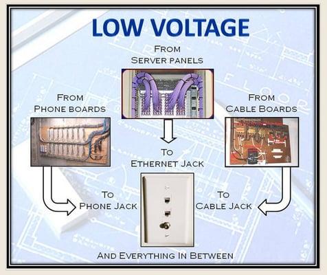 Low Voltage Services