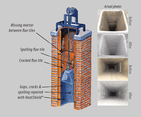 We offer the following chimney services:     Chimney Repair     Chimney Caps     Chimney Chases     Chimney Sweeping