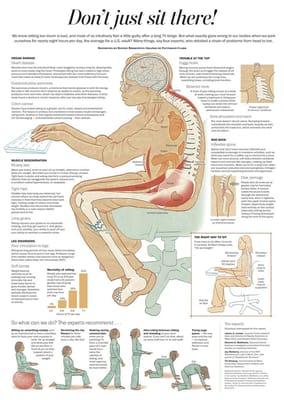 Chiropractic can help with posture issues!