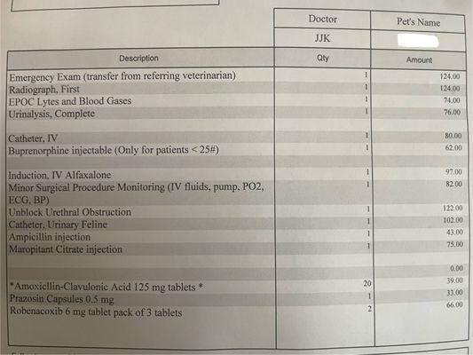 Cheapest pricing possible for bladder obstruction