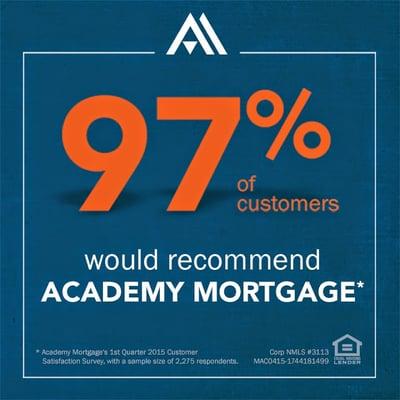 Academy Mortgage Corporation- Atlanta